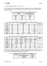 Предварительный просмотр 42 страницы AsahiKASEI AK4493 Manual