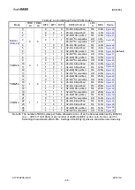 Предварительный просмотр 46 страницы AsahiKASEI AK4493 Manual