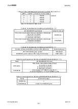 Preview for 64 page of AsahiKASEI AK4493 Manual