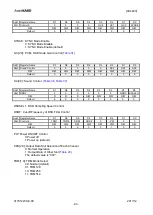 Preview for 93 page of AsahiKASEI AK4493 Manual