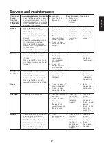 Предварительный просмотр 27 страницы Asaklitt 31-9779 Instruction Manual