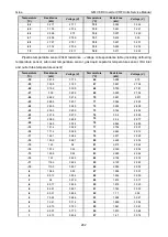 Предварительный просмотр 284 страницы Asami AMV6 Service Manual