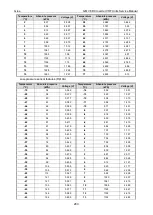 Предварительный просмотр 291 страницы Asami AMV6 Service Manual