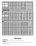 Preview for 9 page of Asano LED2295 Service Manual