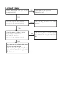 Preview for 13 page of Asano LED2295 Service Manual