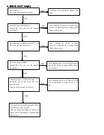 Preview for 15 page of Asano LED2295 Service Manual