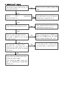 Preview for 16 page of Asano LED2295 Service Manual