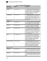 Предварительный просмотр 131 страницы Asante IC40240-10G User Manual