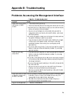 Предварительный просмотр 775 страницы Asante IC40240-10G User Manual