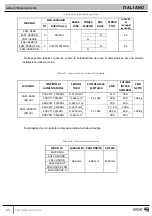 Preview for 86 page of ASBER EASY-H500 Installation And Operation Manual