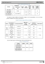 Preview for 111 page of ASBER EASY-H500 Installation And Operation Manual