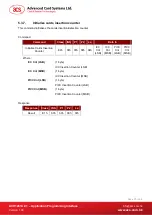 Preview for 75 page of ASC ACR1281U-C1 Application Programming Interface