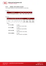 Preview for 77 page of ASC ACR1281U-C1 Application Programming Interface