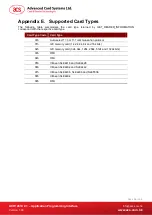 Preview for 94 page of ASC ACR1281U-C1 Application Programming Interface