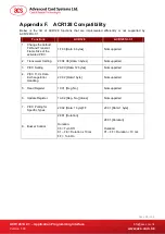 Preview for 95 page of ASC ACR1281U-C1 Application Programming Interface