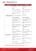 Preview for 96 page of ASC ACR1281U-C1 Application Programming Interface