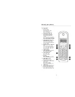 Preview for 10 page of Ascalade DECT200 User Manual