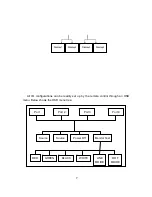 Preview for 7 page of Ascale AS?2124 User Manual