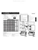 Предварительный просмотр 9 страницы Ascaso DU-15-TR User Manual