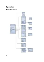 Preview for 30 page of ASCEL Electronic AE20125 Assembly And Operation Manual