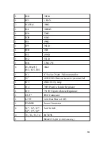 Preview for 43 page of ASCEL Electronic AE20125 Assembly And Operation Manual