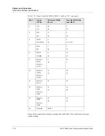 Preview for 146 page of Ascend E1 MAX series Hardware Installation Manual