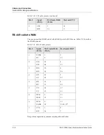 Preview for 154 page of Ascend E1 MAX series Hardware Installation Manual