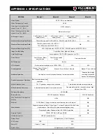 Preview for 33 page of Ascendent AVP series User Manual