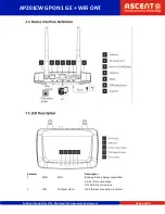 Предварительный просмотр 9 страницы Ascent Communication Technology AP201C Series Quick Reference Manual