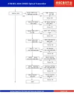 Preview for 24 page of Ascent Communication Technology AT-5226-DMOD-00-06-M-SC-AC Quick Reference Manual