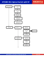Предварительный просмотр 10 страницы Ascent Communication Technology AT5000 OPSW Quick Reference Manual