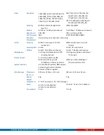 Preview for 7 page of Ascent Communication Technology EC2200 User Manual