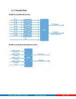 Preview for 8 page of Ascent Communication Technology EC2200 User Manual