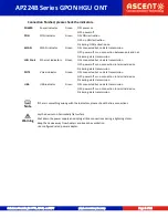 Preview for 5 page of Ascent ACT AP224B Series Quick Reference Manual