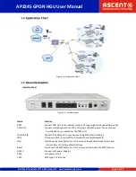 Предварительный просмотр 6 страницы Ascent AP224S User Manual