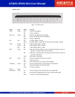 Предварительный просмотр 7 страницы Ascent AP224S User Manual