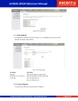 Preview for 48 page of Ascent AP224S User Manual