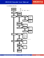 Preview for 15 page of Ascent IRD1560 User Manual