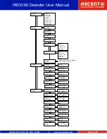 Предварительный просмотр 16 страницы Ascent IRD1560 User Manual