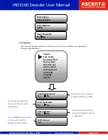 Preview for 26 page of Ascent IRD1560 User Manual