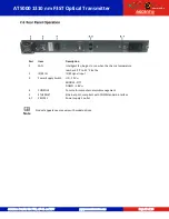 Preview for 12 page of Ascent POLYTRON ACT AT5000 Quick Reference Manual