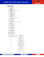 Preview for 21 page of Ascent POLYTRON ACT AT5000 Quick Reference Manual