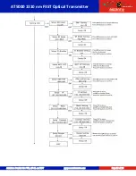 Preview for 22 page of Ascent POLYTRON ACT AT5000 Quick Reference Manual