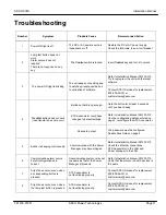 Preview for 11 page of ASCO POWER TECHNOLOGIES 5350 Installation Manual