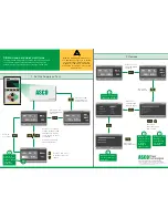 ASCO POWER TECHNOLOGIES SIGMA Hand-held Quick Start Manual preview