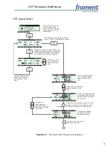 Preview for 71 page of Asco 1251794 User Manual