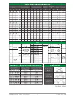 Предварительный просмотр 3 страницы Asco 270 Installation & Operation Manual