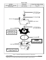 Предварительный просмотр 3 страницы Asco 8215 Installation & Maintenance Instructions