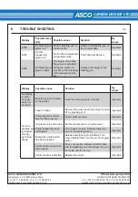 Предварительный просмотр 56 страницы Asco ASCOJET 1505 Instruction Manual