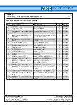 Предварительный просмотр 62 страницы Asco ASCOJET 1505 Instruction Manual